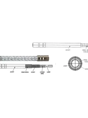 Brzdový bovden Alligator LY-886 5mm Koupit Online